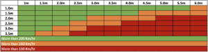 Ziptrak Blind Wind Rating Table